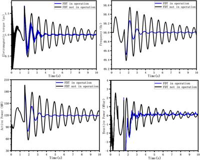 Research on additional damping control strategy of flexible distribution transformer